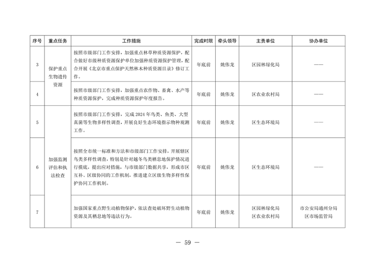 北京市通州区持续深入打好污染防治攻坚战2024年行动计划(图59)