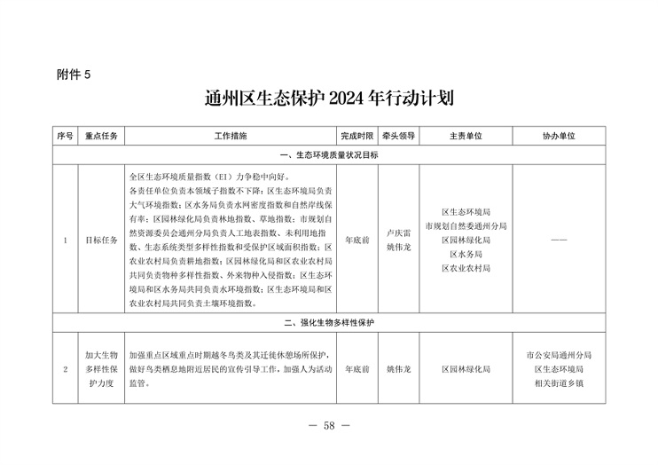 北京市通州区持续深入打好污染防治攻坚战2024年行动计划(图58)