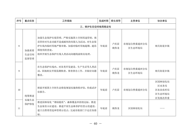 北京市通州区持续深入打好污染防治攻坚战2024年行动计划(图60)