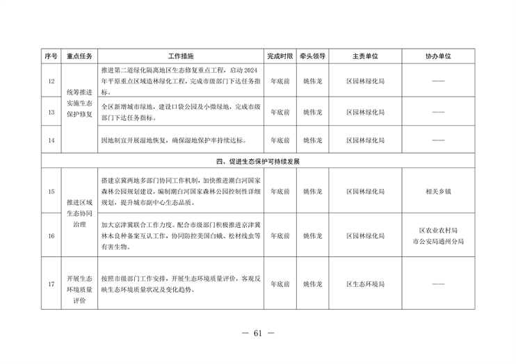 北京市通州区持续深入打好污染防治攻坚战2024年行动计划(图61)
