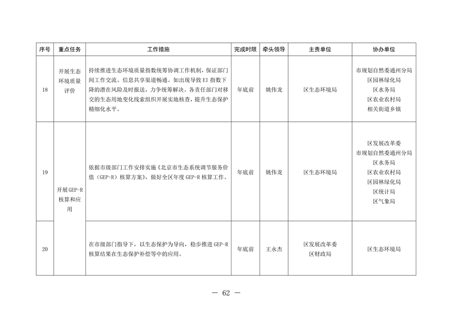 北京市通州区持续深入打好污染防治攻坚战2024年行动计划(图62)