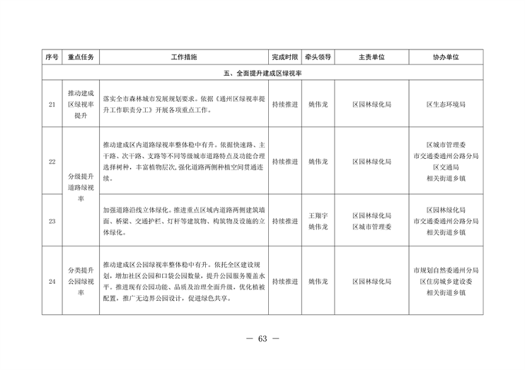 北京市通州区持续深入打好污染防治攻坚战2024年行动计划(图63)