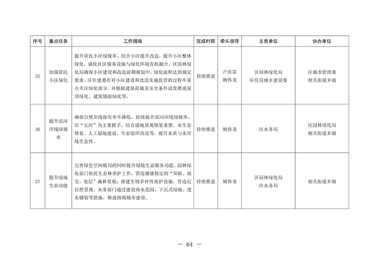 北京市通州区持续深入打好污染防治攻坚战2024年行动计划(图64)
