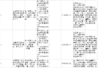 1.7亿！浙江宁波临港板块污水处理厂一期工程EPC总承包开标(图2)