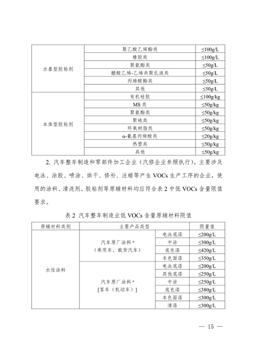 安徽省低挥发性有机物含量原辅材料替代工作方案（征求意见稿）发布(图15)