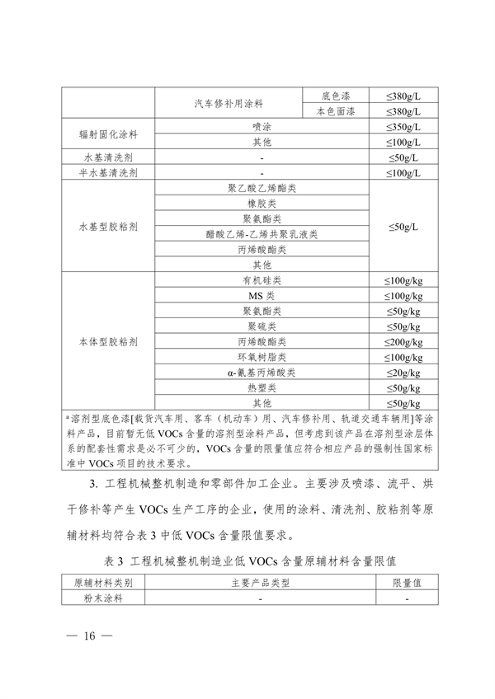 安徽省低挥发性有机物含量原辅材料替代工作方案（征求意见稿）发布(图16)