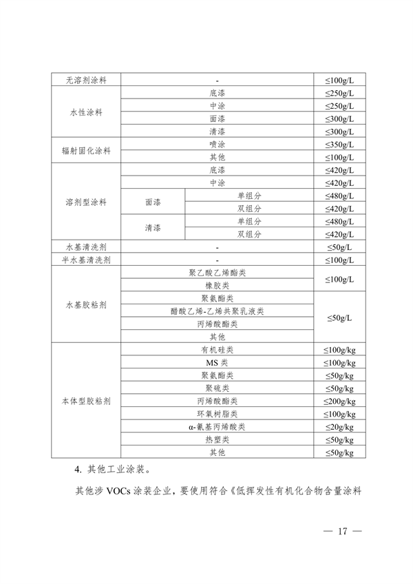 安徽省低挥发性有机物含量原辅材料替代工作方案（征求意见稿）发布(图17)