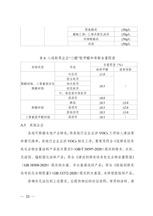 安徽省低挥发性有机物含量原辅材料替代工作方案（征求意见稿）发布(图20)
