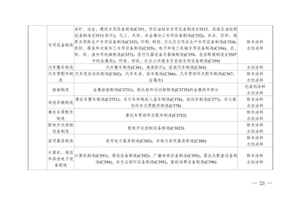 安徽省低挥发性有机物含量原辅材料替代工作方案（征求意见稿）发布(图23)