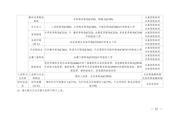 安徽省低挥发性有机物含量原辅材料替代工作方案（征求意见稿）发布(图27)
