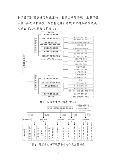 生态环境部转发《浙江省生态环境保护标准体系建设指南》(图9)