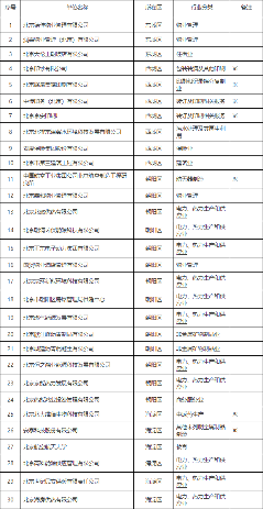 北京市印发2024年实施清洁生产审核单位名单