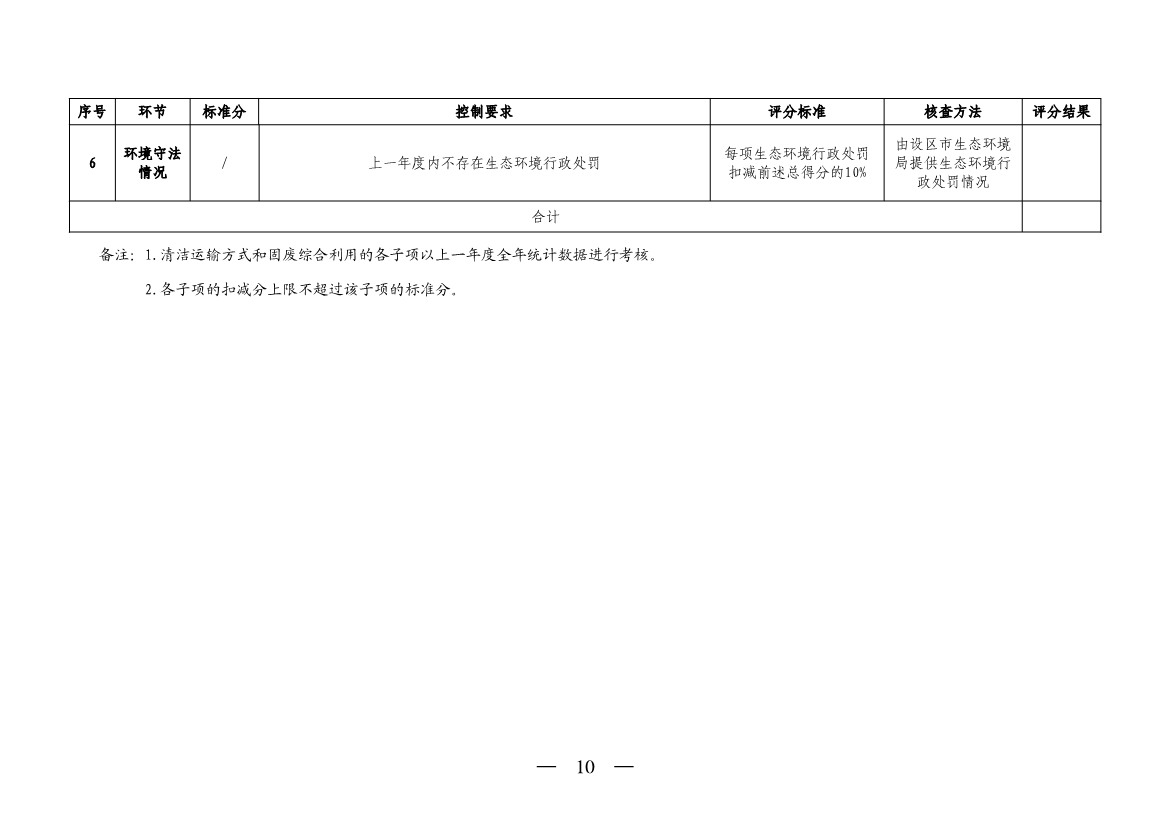 山西省生态环境厅印发《煤电机组环保绩效排序办法（试行）》！(图10)