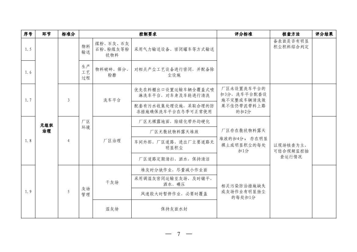 山西省生态环境厅印发《煤电机组环保绩效排序办法（试行）》！(图7)