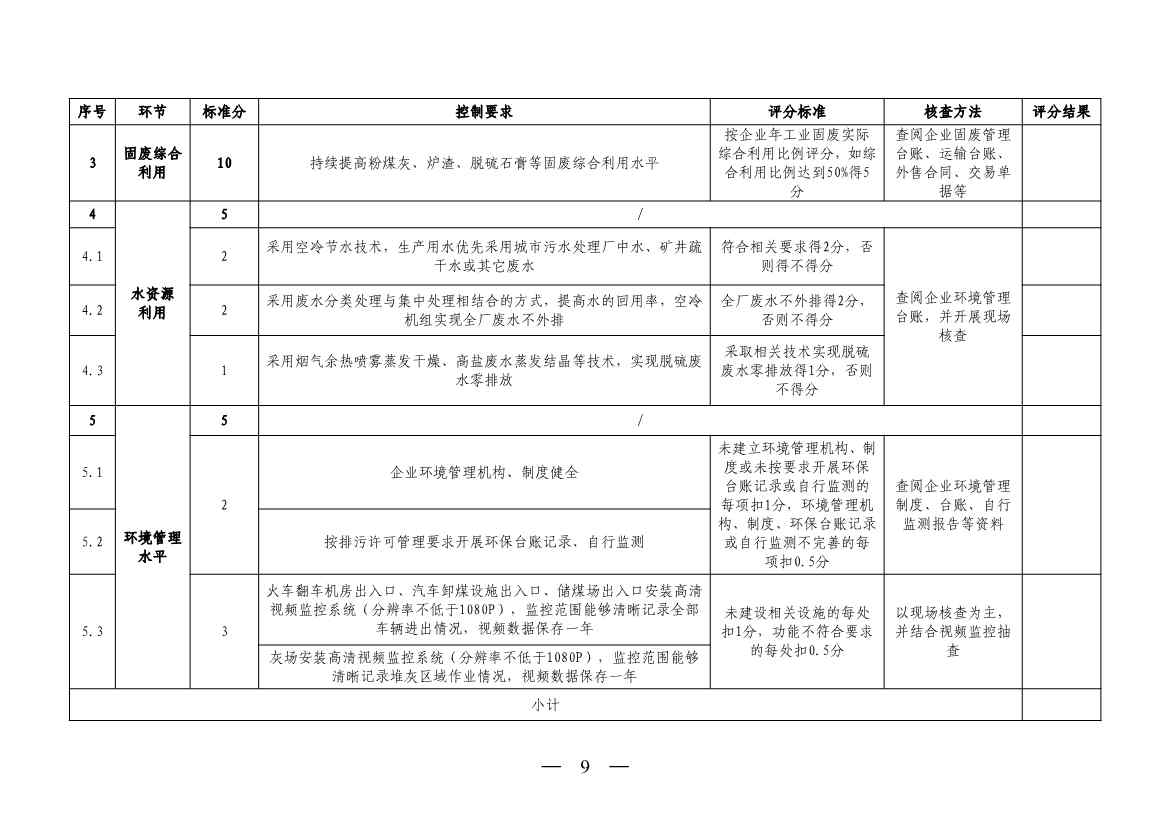 山西省生态环境厅印发《煤电机组环保绩效排序办法（试行）》！(图9)