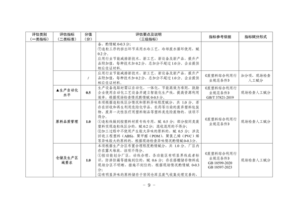 杭州市废塑料加工行业污染整治提升实施方案（征求意见稿）(图9)