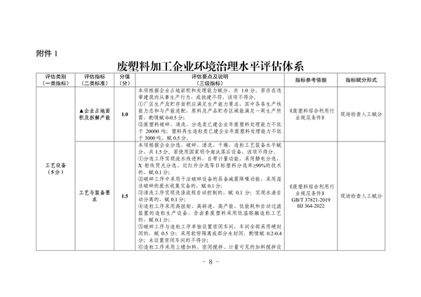杭州市废塑料加工行业污染整治提升实施方案（征求意见稿）(图8)