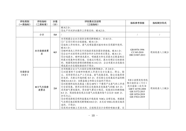 杭州市废塑料加工行业污染整治提升实施方案（征求意见稿）(图10)