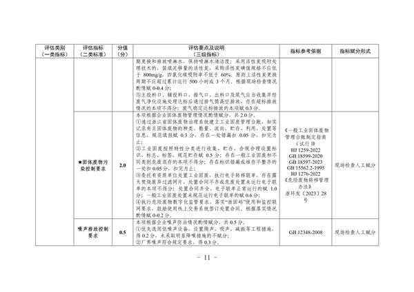 杭州市废塑料加工行业污染整治提升实施方案（征求意见稿）(图11)