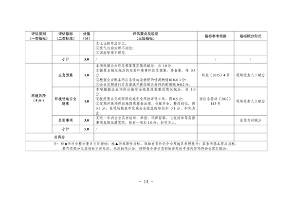 杭州市废塑料加工行业污染整治提升实施方案（征求意见稿）(图14)