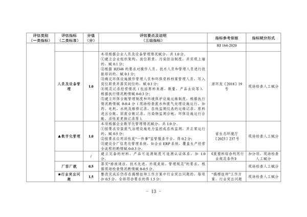 杭州市废塑料加工行业污染整治提升实施方案（征求意见稿）(图13)