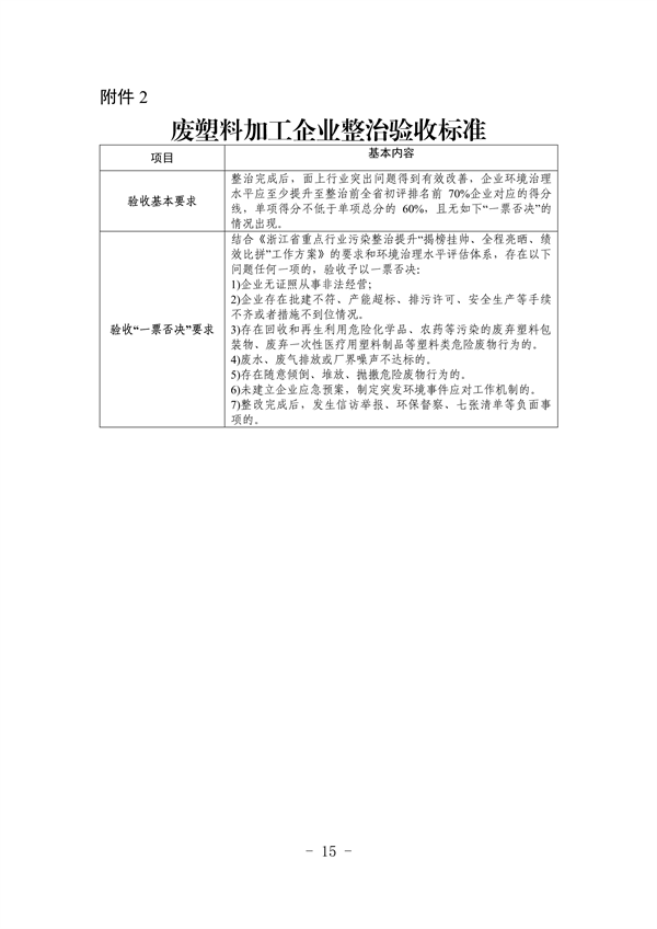 杭州市废塑料加工行业污染整治提升实施方案（征求意见稿）(图15)