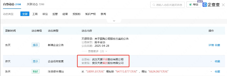 天源环保名称变更为武汉天源集团股份有限公司(图2)