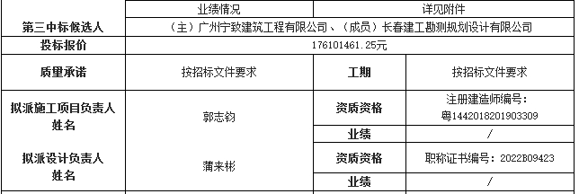 1.76亿！广东丰顺县农村生活污水治理勘察设计、采购、施工及运营总承包（二期）预中标(图2)