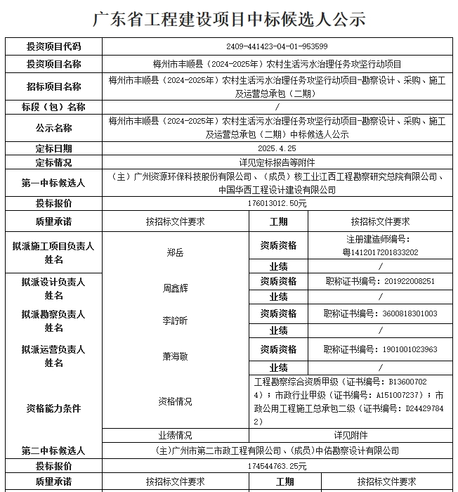 1.76亿！广东丰顺县农村生活污水治理勘察设计、采购、施工及运营总承包（二期）预中标(图1)
