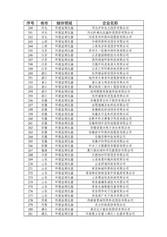 416家!2025版符合环保装备制造业规范条件企业名单发布(图10) 081511310951_0ca754064024d491182b5b11144fb776a_10.jpg