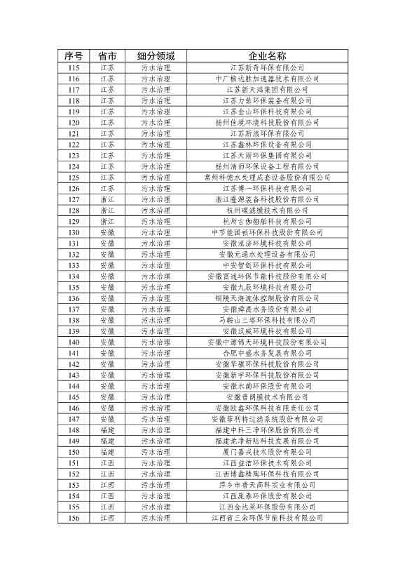 416家!2025版符合环保装备制造业规范条件企业名单发布(图7) 081511310951_0ca754064024d491182b5b11144fb776a_7.jpg