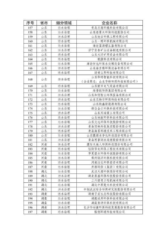 416家!2025版符合环保装备制造业规范条件企业名单发布(图8) 081511310951_0ca754064024d491182b5b11144fb776a_8.jpg