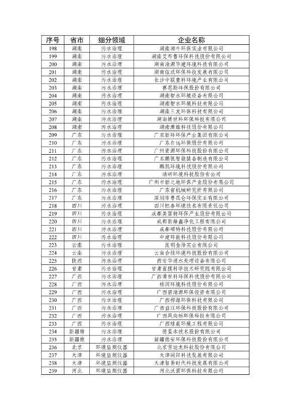 416家!2025版符合环保装备制造业规范条件企业名单发布(图9) 081511310951_0ca754064024d491182b5b11144fb776a_9.jpg