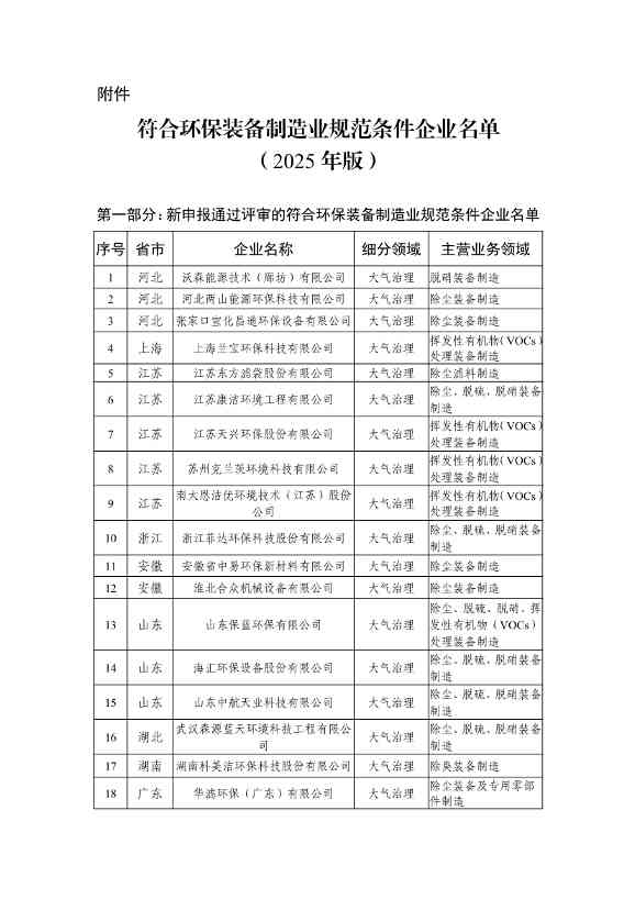 416家!2025版符合环保装备制造业规范条件企业名单发布(图1) 081511310951_0ca754064024d491182b5b11144fb776a_1.jpg