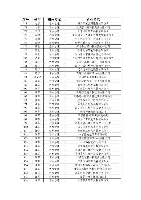 416家!2025版符合环保装备制造业规范条件企业名单发布(图6) 081511310951_0ca754064024d491182b5b11144fb776a_6.jpg
