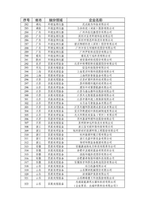 416家!2025版符合环保装备制造业规范条件企业名单发布(图11) 081511310951_0ca754064024d491182b5b11144fb776a_11.jpg