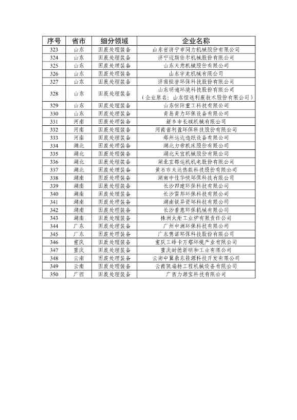 416家!2025版符合环保装备制造业规范条件企业名单发布(图12) 081511310951_0ca754064024d491182b5b11144fb776a_12.jpg