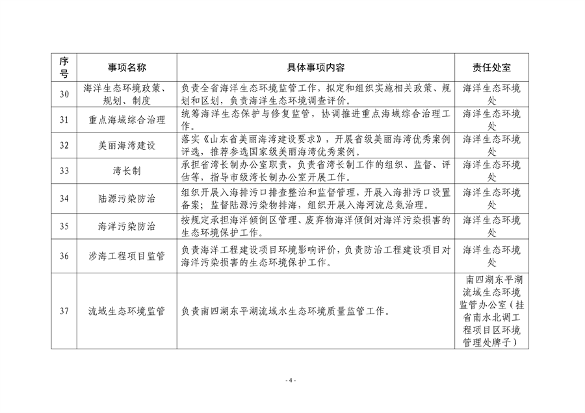 山东省生态环境厅生态环境保护具体事项清单发布(图4)