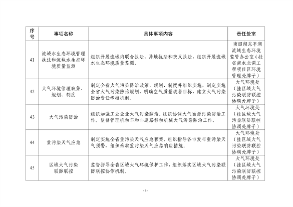 山东省生态环境厅生态环境保护具体事项清单发布(图6)