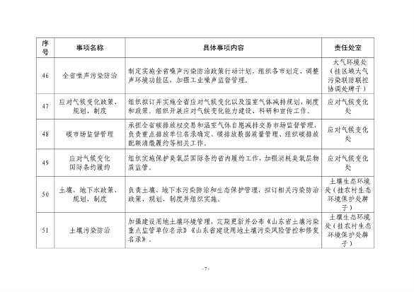 山东省生态环境厅生态环境保护具体事项清单发布(图7)