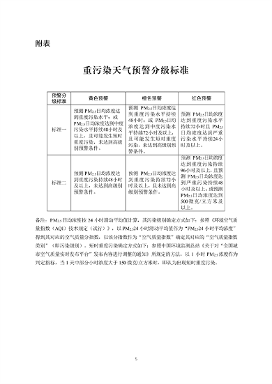 生态环境部发布《关于进一步优化重污染天气预警机制的指导意见（征求意见稿）》(图5)