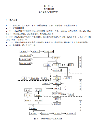生态环境部关于国家生态环境标准《重点行业大气污染防治绩效分级及重污染天气应急减排措施技术指南水泥工业（征求意见稿）》公开征求意见！(图21)