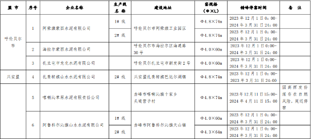 内蒙古自治区关于对2023-2024年水泥熟料生产线错峰停窑及“错峰置换”清单的公示