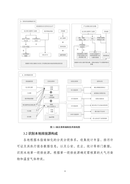 生态环境部印发《大气污染物与温室气体融合排放清单编制技术指南（试行）》(图11)