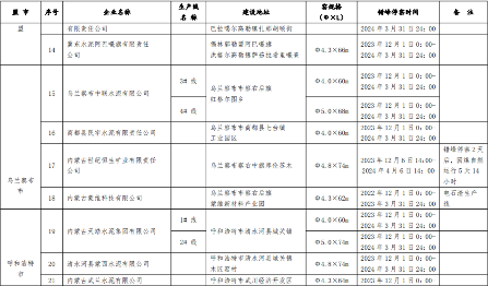 内蒙古自治区关于对2023-2024年水泥熟料生产线错峰停窑及“错峰置换”清单的公示(图3)