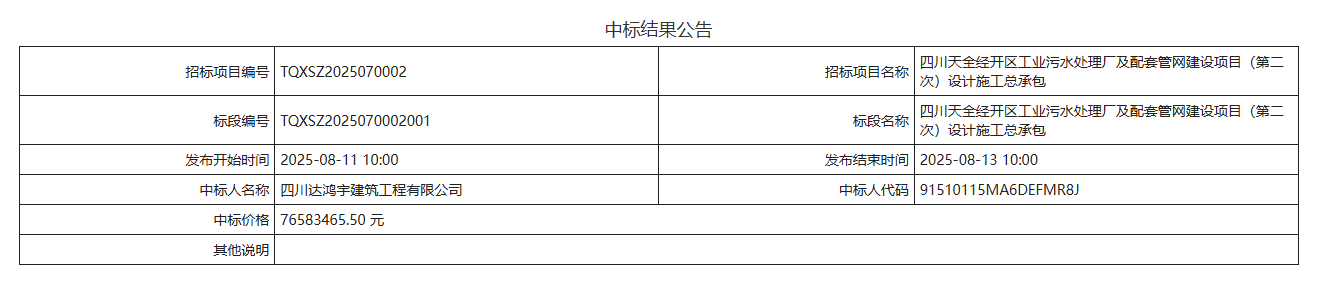 7658万!四川天全经开区工业污水处理厂及配套管网建设项目(第二次)设计施工总承包中标结果公告(图1) QQ20250811-102217.png
