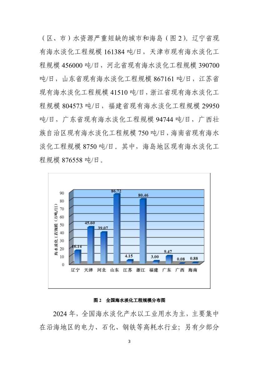 《2024年全国海水利用报告》:全国现有海水淡化工程158个,工程规模超285万吨/日(图6) 081109464568_01_6.jpg