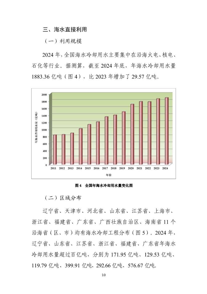 《2024年全国海水利用报告》:全国现有海水淡化工程158个,工程规模超285万吨/日(图13) 081109464568_01_13.jpg