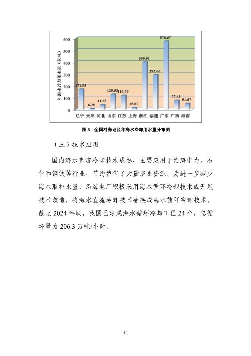 《2024年全国海水利用报告》:全国现有海水淡化工程158个,工程规模超285万吨/日(图14) 081109464568_01_14.jpg