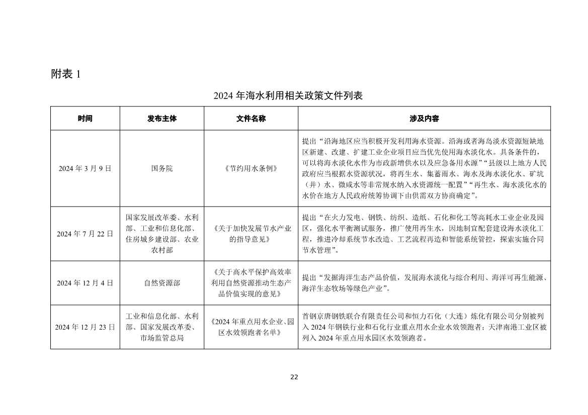 《2024年全国海水利用报告》:全国现有海水淡化工程158个,工程规模超285万吨/日(图25) 081109464568_01_25.jpg